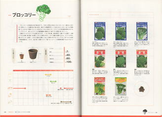 ベランダですずなり野菜ページ